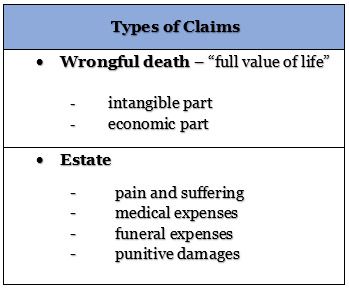 types of claims