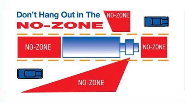diagram showing "no-zone" areas around a tractor trailer on the highway